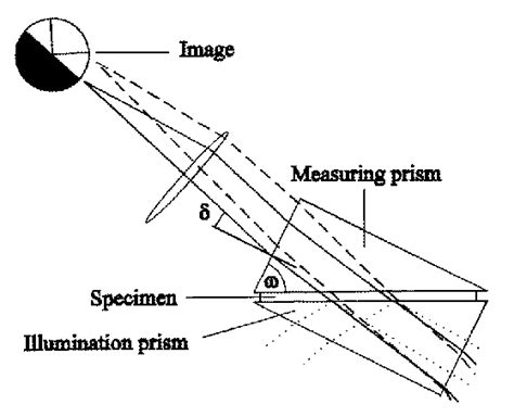 abbe's refractometer diagram|abbe refractometer parts and functions.